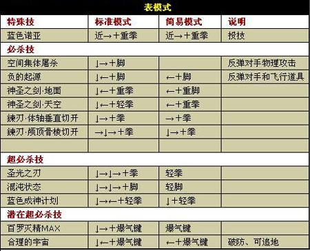 拳皇wing1.91卢卡尔表模式及里模式出招表