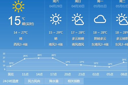太原天气预警app_天气预报太原天气查询_核游戏