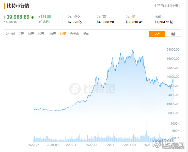 btc币最新价格今日行情 比特币今日最新价格走势图