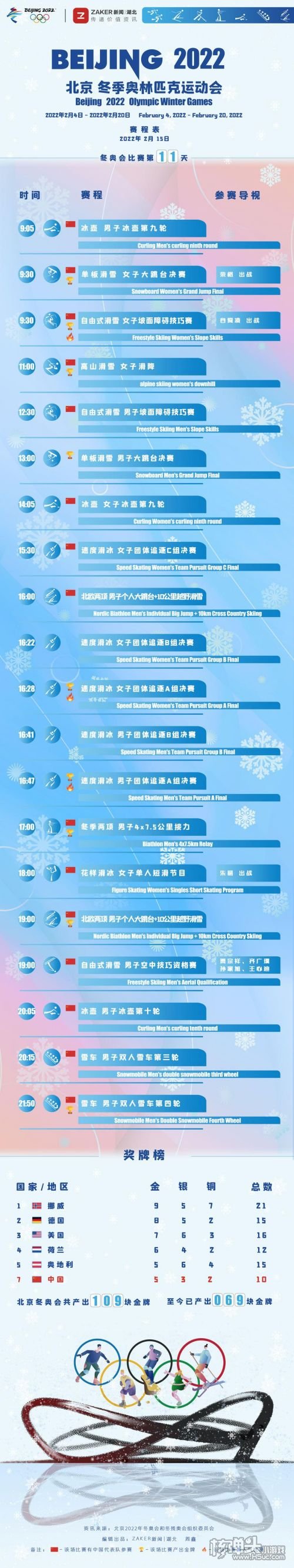 北京冬奥会215赛程安排北京冬奥会2月15日奖牌榜