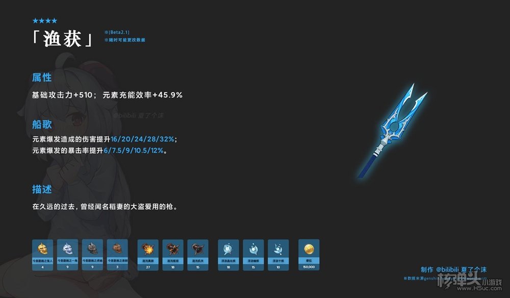 原神2.1版本渔获突破材料及所需数量介绍