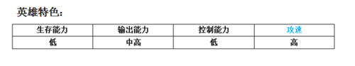 MR魔法英雄瘟疫之箭怎么样 英雄瘟疫之箭属性分析