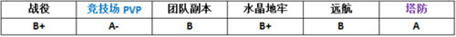 MR魔法英雄瘟疫之箭怎么样 英雄瘟疫之箭属性分析