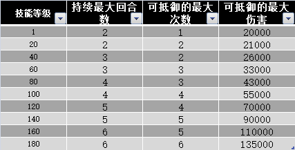 问道手游如意圈技能怎么样详细介绍