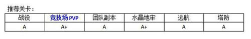 MR魔法英雄法师英雄哪个好用