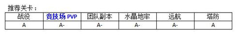 MR魔法英雄法师英雄用哪个好