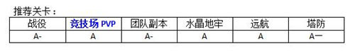 MR魔法英雄法师英雄哪个好用