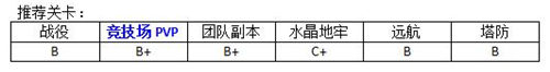 MR魔法英雄法师类英雄推荐