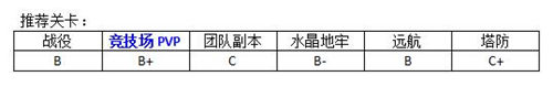 MR魔法英雄法师英雄哪个好用