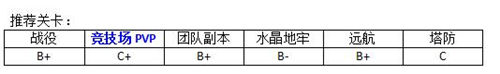 MR魔法英雄法师英雄推荐