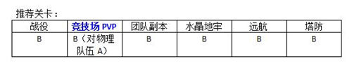 MR魔法英雄法师英雄用哪个好