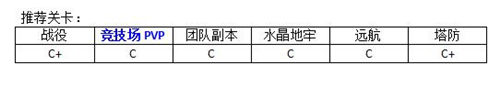 MR魔法英雄法师英雄推荐