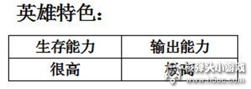 MR魔法英雄原力剑圣技能属性分析