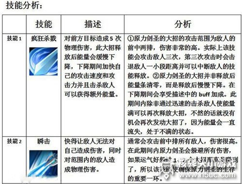 MR魔法英雄原力剑圣好用吗