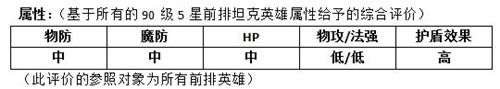 MR魔法英雄影侍属性技能分析