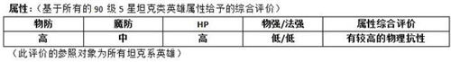 MR魔法英雄白银骑士属性技能分析