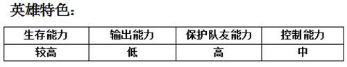 MR魔法英雄白银骑士属性技能分析