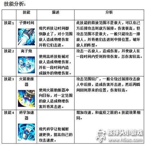 MR魔法英雄异星炮手属性技能分析