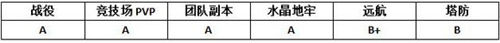 MR魔法英雄异星炮手怎么样