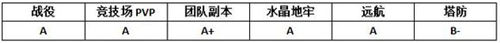 MR魔法英雄暗影刺客属性分析