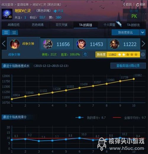 LOL国服现最强触手大妈 胜率高达100%