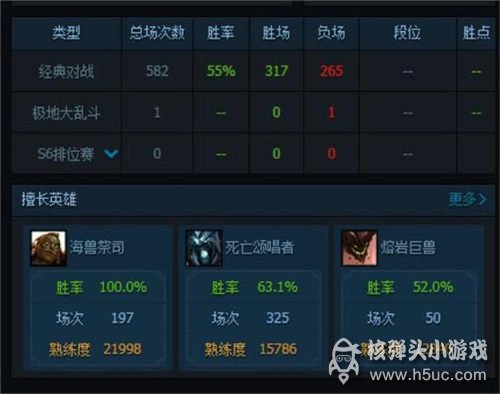 LOL国服现最强触手大妈 胜率高达100%