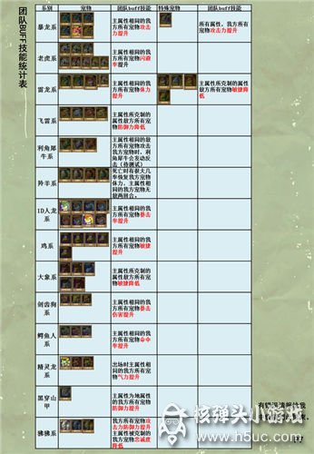 石器时代起源新手升级突破攻略