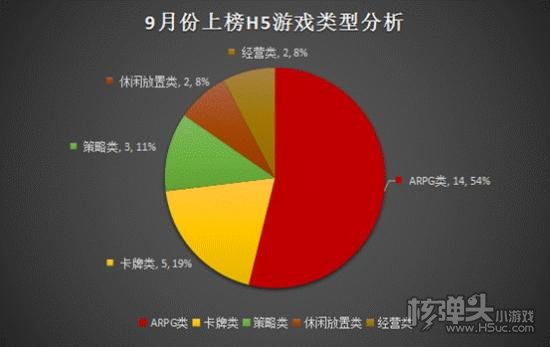 热推游戏榜 9月份“微信HTML5游戏排行榜”