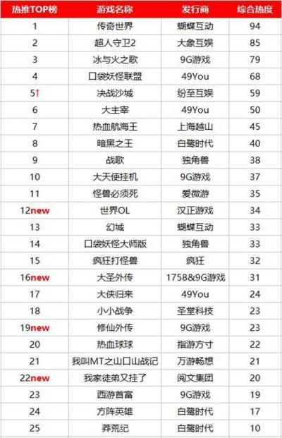 热推游戏榜 9月份“微信HTML5游戏排行榜”