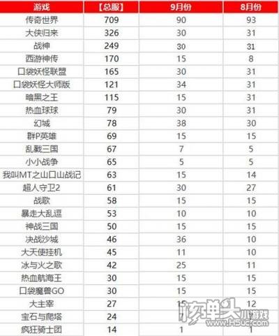 热推游戏榜 9月份“微信HTML5游戏排行榜”