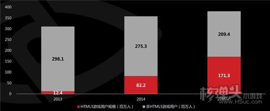 下一个爆款游戏从哪里诞生？HTML5有话要说