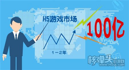 HTML5技术在游戏市场大有可为