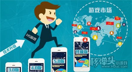 HTML5技术在游戏市场大有可为