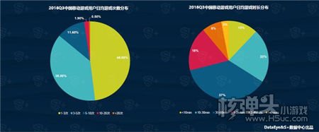 Q3移动游戏行业报告：H5游戏整体盈利能力依旧较弱