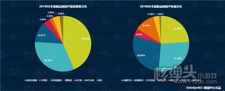 Q3移动游戏行业报告：H5游戏整体盈利能力依旧较弱