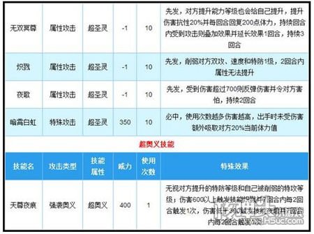 奥拉星11.11最新爆料：冥夜君狼王完全体登场