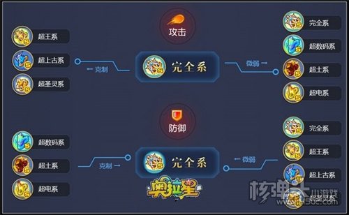 奥拉星全民传奇时代即将来临 新版本抢先看