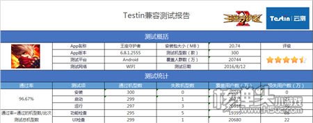 兼容性爆表！《王座守护者2》超快加载的精品游戏