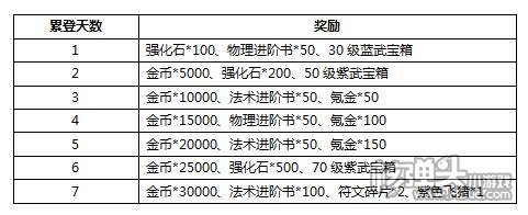 《联盟与部落》H5新服震撼开启 等你来冲榜