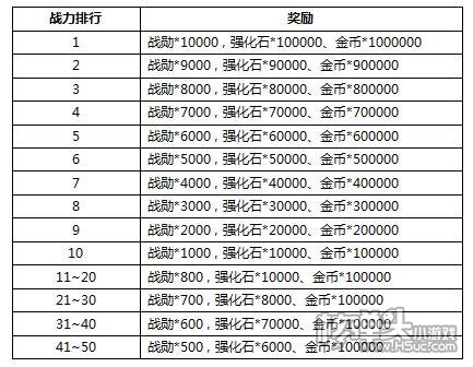 《联盟与部落》H5新服震撼开启 等你来冲榜