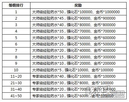 《联盟与部落》H5新服震撼开启 等你来冲榜