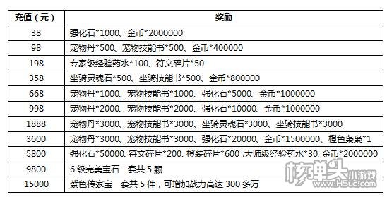 《联盟与部落》H5新服震撼开启 等你来冲榜