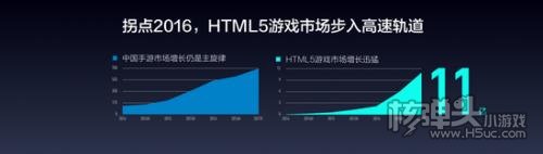 白鹭陈书艺 2017年H5游戏规模将达30-50亿