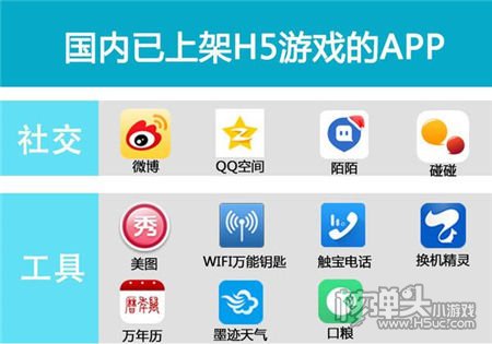 微信苹果博弈之战：多家App争相上架H5游戏