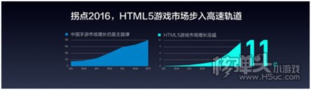 利好消息不断 明年H5游戏行业将迎全新拐点