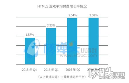 《莽荒纪之无尽疆域》首测表现优异 品质是关键