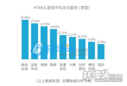 《莽荒纪之无尽疆域》首测表现优异 品质是关键