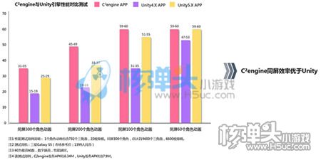 国产引擎C2engine正式上线 全渠道发布支持