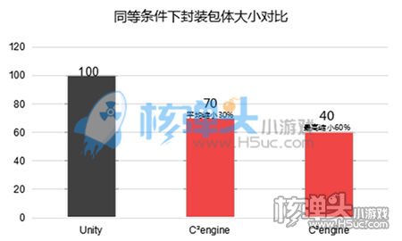 国产引擎C2engine正式上线 全渠道发布支持