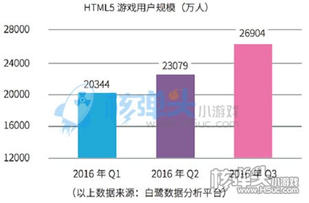 2016年H5行业利好消息不断 新的一年将有可观发展